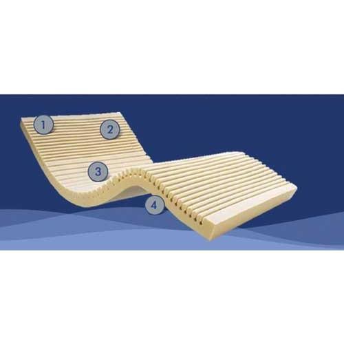 Geo-Matt Therapeutic Foam Overlay w/ Soft Skin Sleeve