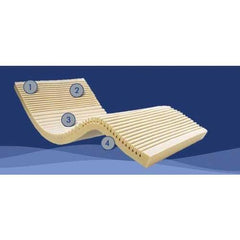 Geo-Matt Therapeutic Foam Overlay w/ Soft Skin Sleeve